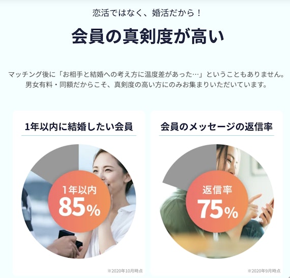 ブラダルネット_真剣度