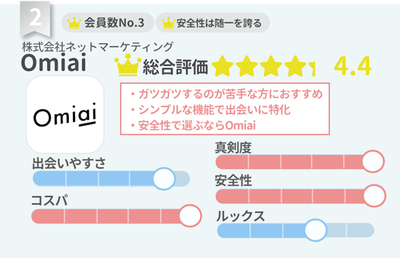 ランキング_Omiai