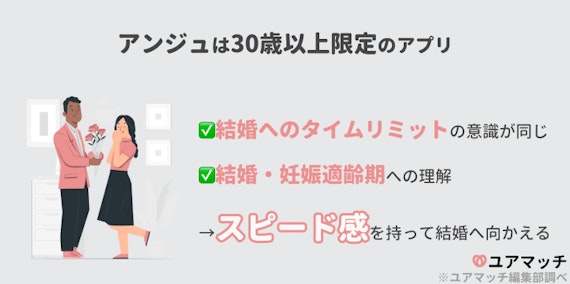 アンジュ_30歳以上限定