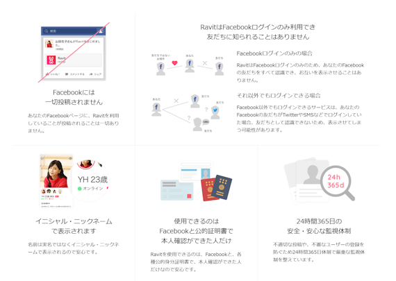 Ravit_安心・安全な理由