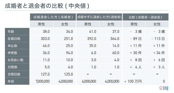 IBJ_成婚退会