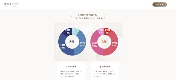年齢表