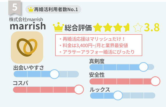 ランキング_マリッシュ