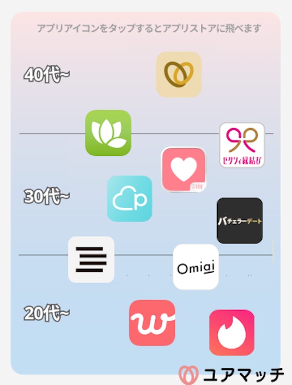年代別マッチングアプリ