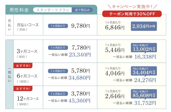 ミート_キャンペーン料金