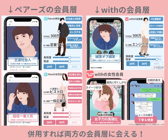 ペアーズとwithを併用すれば出会いの幅が広がる