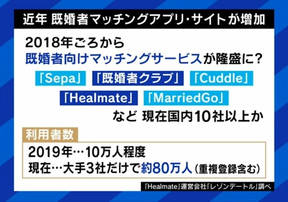 既婚者マッチングアプリ_アベマ