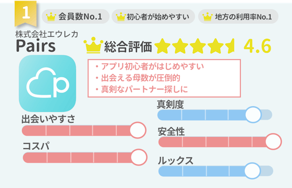 ランキング_ペアーズ