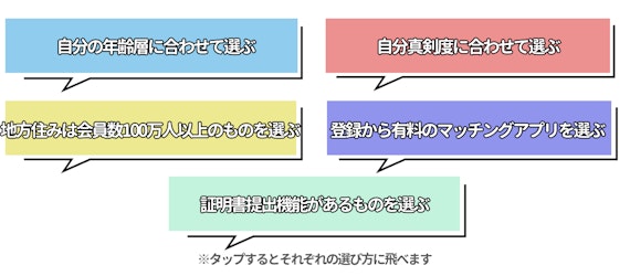女性有料のマッチングアプリの選び方
