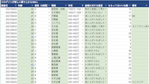 会員調査