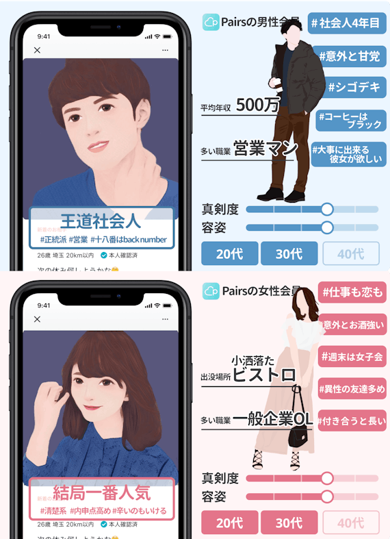 Pairs(ペアーズ)の会員層