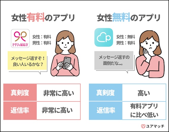 有料アプリのメッセージ返信率