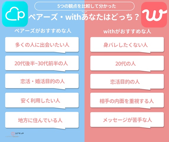 ペアーズ・withの違い