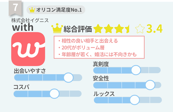 ランキング_with