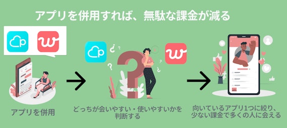 ペアーズ・withを併用すれば無駄な課金を減らせる