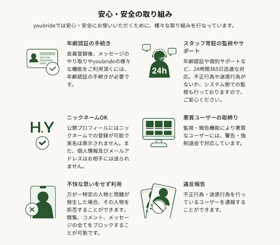 ユーブライド_証明書提出