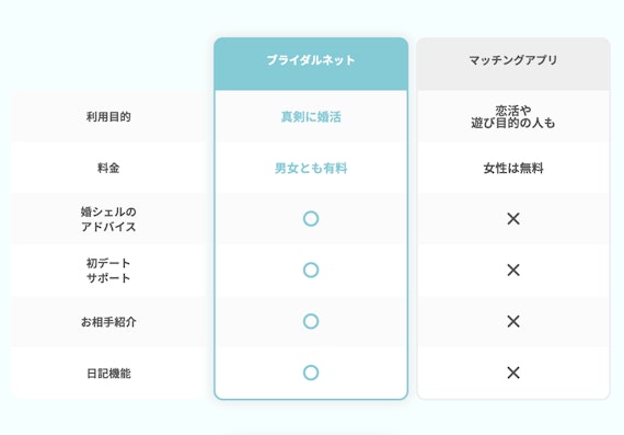 ブライダルネット_サポート