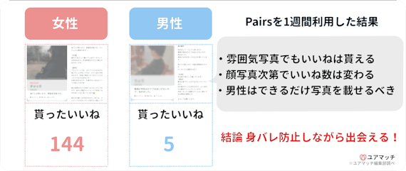 マッチングアプリ|身バレ防止実験の結果