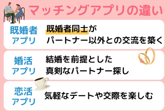 一般的なマッチングアプリとの違い