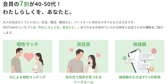 R50Time会員の年齢