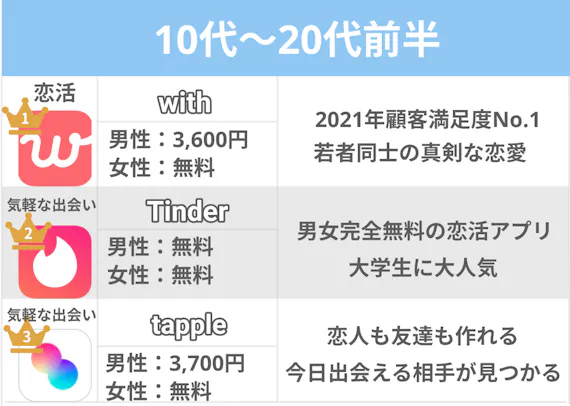 おすすめマッチングアプリtop15を比較 人気アプリをランキングで紹介 マッチングアプリを比較する ユアマッチ マッチングアプリ 婚活アプリ おすすめ比較メディア おすすめマッチングアプリtop15を比較 人気アプリをランキングで紹介 マッチングアプリを比較する ユアマッチ マッチングアプリ 婚活アプリ おすすめ比較メディア