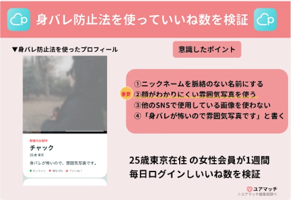 マッチングアプリ_身バレ実験