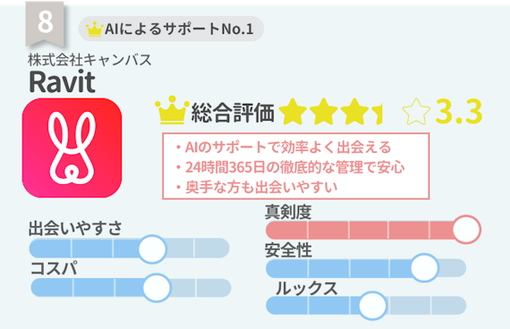ランキング_Ravit