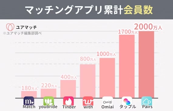 会員数グラフ