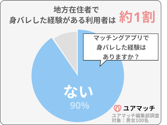 「マッチングアプリ 田舎」＿身バレ