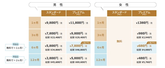 ヒールメイト_料金