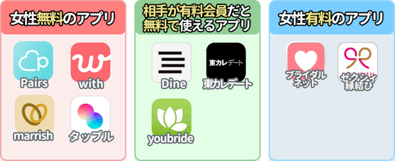 マッチングアプリ＿女性＿有料と無料の比較表