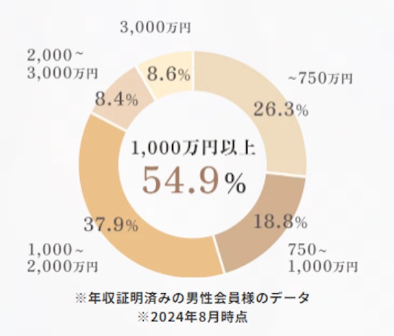 ゴージャス_年収