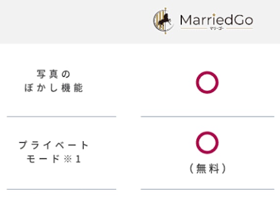 MarriedGo(マリーゴー)_安全対策
