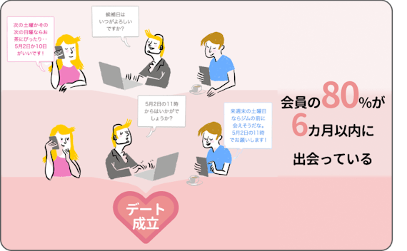 ゼクシィ縁結びはデート日程調節サポートをしてくれる