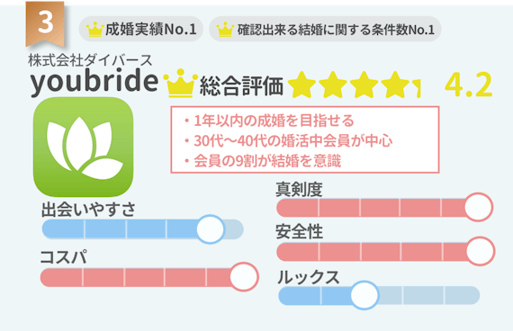 ランキング_youbraide