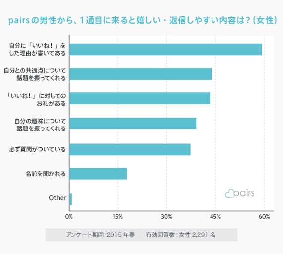 ペアーズ_初回メッセージ公式画像