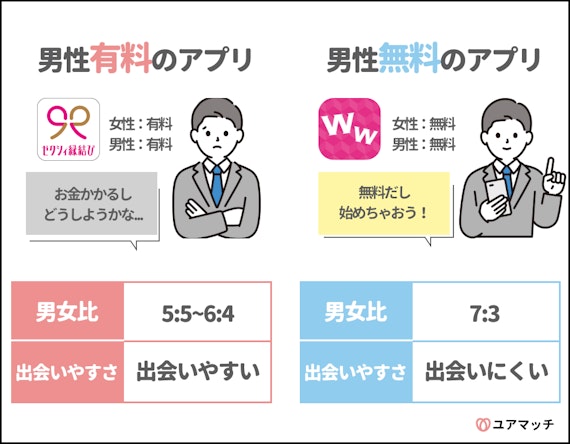 男女で料金差がある理由