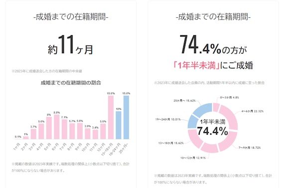 フィオーレ_在籍期間