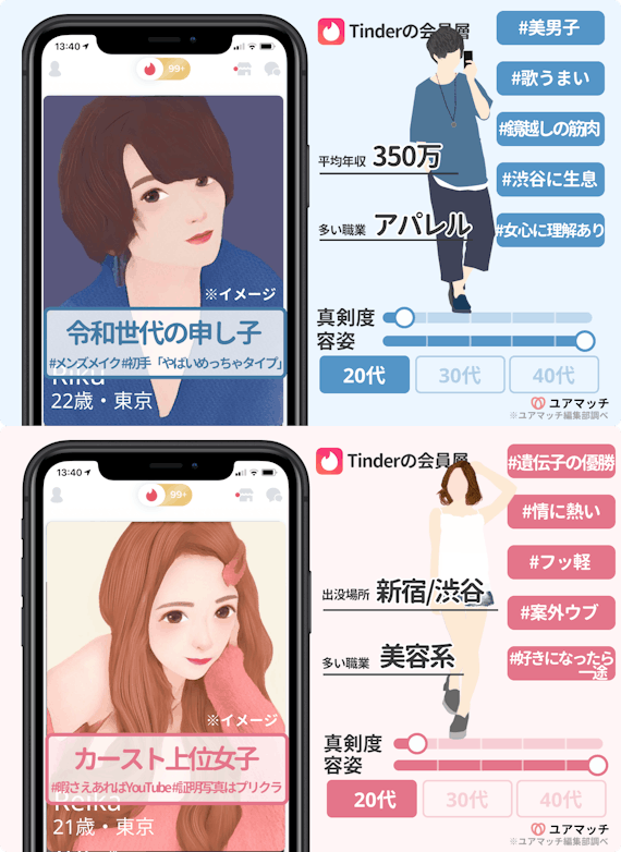 Tinder(ティンダー)の会員層