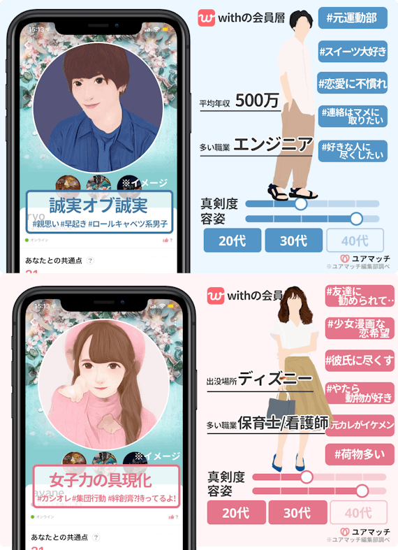 マッチングアプリで会うまでの期間と流れを紹介!デートにつながる誘い方のコツも解説 マッチングアプリ比較 ユアマッチ|マッチングアプリ