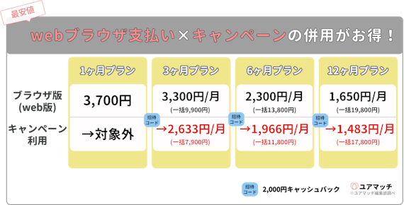 500円値上げ】ペアーズの料金情報&お得に有料会員になる裏技を解説