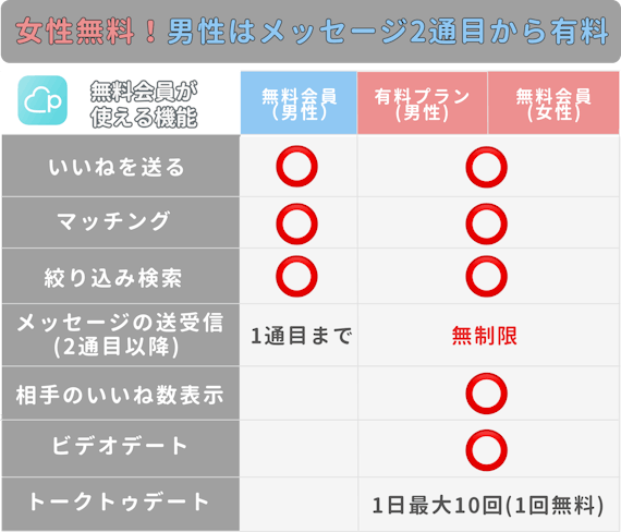 Pairs(ペアーズ)の料金情報&お得に有料会員になる裏技を解説 - マッチングアプリ一覧 -  ユアマッチ｜マッチングアプリ・婚活アプリおすすめ比較メディア