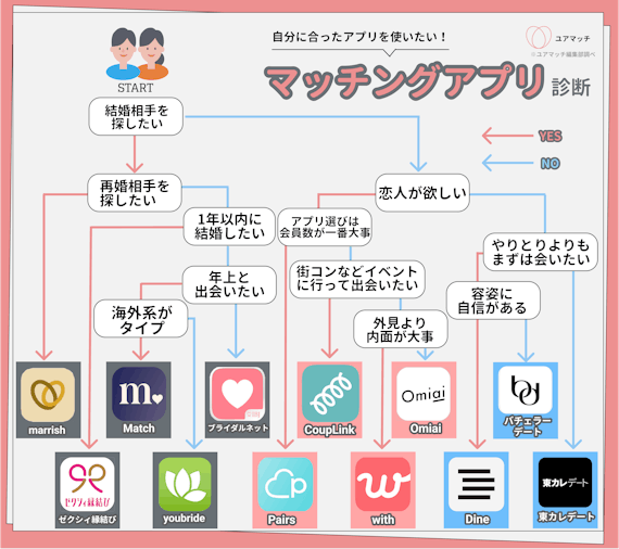 その他 オファー アプリで結婚した40代