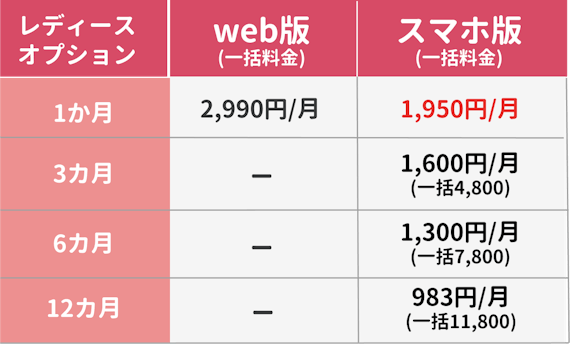 Pairs(ペアーズ)の料金情報&お得に有料会員になる裏技を解説 - マッチングアプリ一覧 -  ユアマッチ｜マッチングアプリ・婚活アプリおすすめ比較メディア