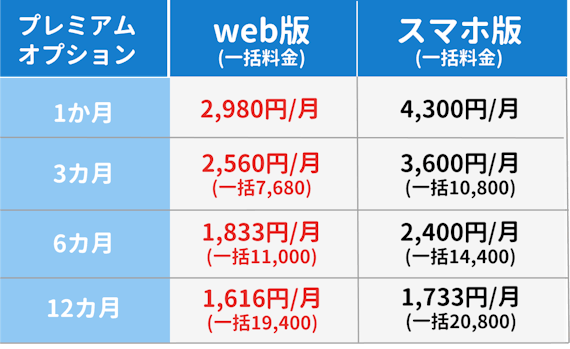 Pairs(ペアーズ)の料金情報&お得に有料会員になる裏技を解説 - マッチングアプリ一覧 -  ユアマッチ｜マッチングアプリ・婚活アプリおすすめ比較メディア