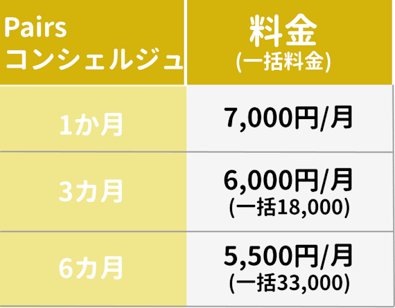 Pairs(ペアーズ)の料金情報&お得に有料会員になる裏技を解説 - マッチングアプリ一覧 -  ユアマッチ｜マッチングアプリ・婚活アプリおすすめ比較メディア