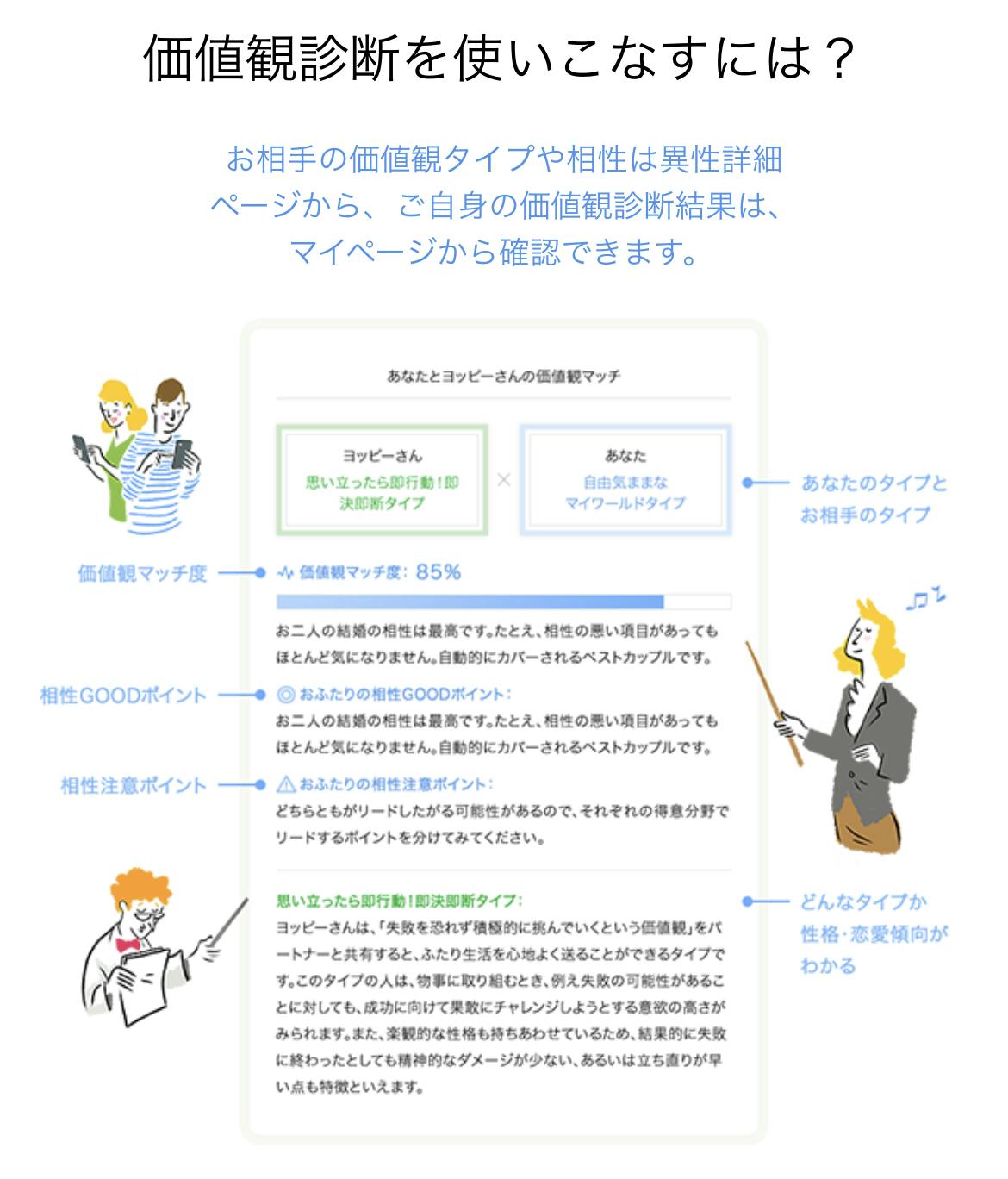 30代の婚活アプリおすすめランキング！出会い・恋愛にも人気のマッチングアプリは? - 婚活アプリランキング -  ユアマッチ｜マッチングアプリ・婚活アプリおすすめ比較メディア