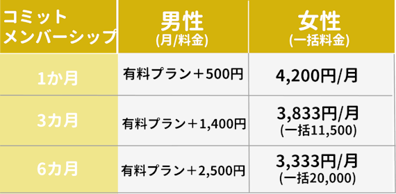 Pairs(ペアーズ)の料金情報&お得に有料会員になる裏技を解説 - マッチングアプリ一覧 -  ユアマッチ｜マッチングアプリ・婚活アプリおすすめ比較メディア