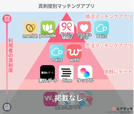 マッチング アプリ ベスト